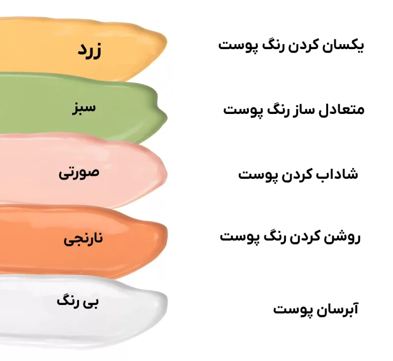 اینفوگرافیک کاربرد انواع پرایمر