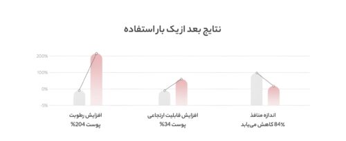 ماسک بیو کلاژن بایودنس اصل کره ضد چروک و سفت کننده